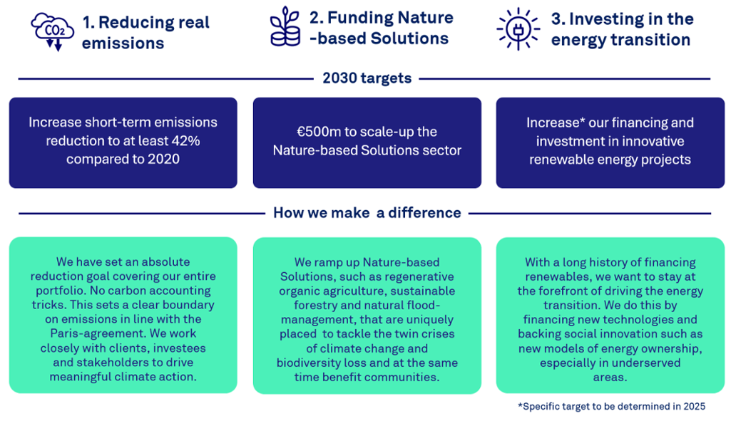 3 steps to act now on emissions reduction